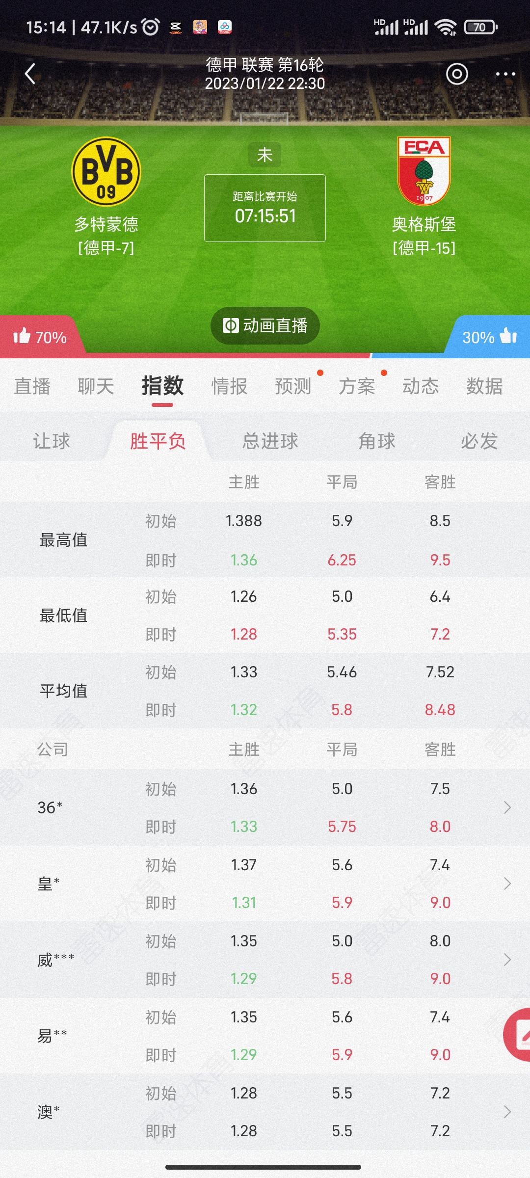 Karsa比分优势明显再成焦点(cersipla jakarta球队)